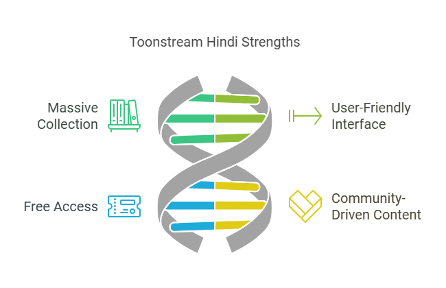 toonstream hindi