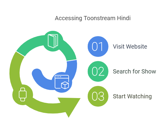 toonstream hindi